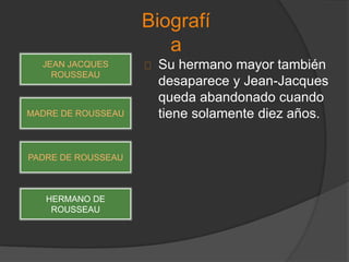 Su hermano mayor también
desaparece y Jean-Jacques
queda abandonado cuando
tiene solamente diez años.
Biografí
a
JEAN JACQUES
ROUSSEAU
MADRE DE ROUSSEAU
PADRE DE ROUSSEAU
HERMANO DE
ROUSSEAU
 