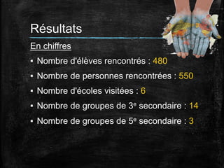 Résultats
En chiffres
▪  Nombre d'élèves rencontrés : 480
▪  Nombre de personnes rencontrées : 550
▪  Nombre d'écoles visitées : 6
▪  Nombre de groupes de 3e secondaire : 14
▪  Nombre de groupes de 5e secondaire : 3
	
  

 