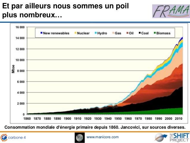 en finir avec le catatrophisme climatique - En finir avec le catastrophisme du réchauffement climatique ? - Page 19 Diaporama-confrence-de-jancovici-lyon-22-novembre-2016-13-638