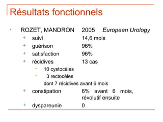 Résultats fonctionnels
   ROZET, MANDRON            2005     European Urology
       suivi                 14,6 mois
       guérison              96%
       satisfaction          96%
       récidives             13 cas
            10 cystocèles
             3 rectocèles
             dont 7 récidives avant 6 mois
       constipation          6% avant 6 mois,
                              révolutif ensuite
       dyspareunie           0
 