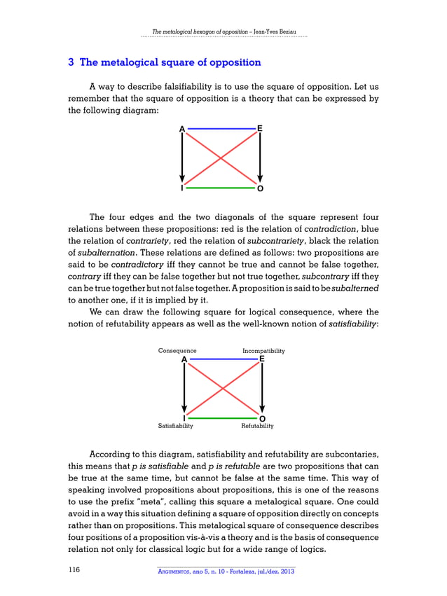 JeanYves Béziau The metalogical hexagon of opposition PDF