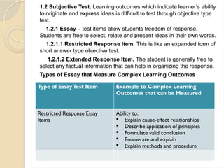 Restricted Response Essay Science Example Assessment Tools for Each Level of Learning Outcomes.pptx