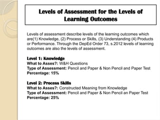 Assessment Tools for Each Level of Learning Outcomes.pptx