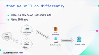 Inside Expedia's Migration to ScyllaDB for Change Data Capture | PPTX