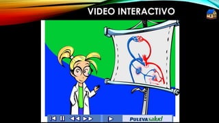 VIDEO INTERACTIVO
 