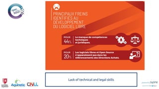 Lack of technical and legal skills
 
