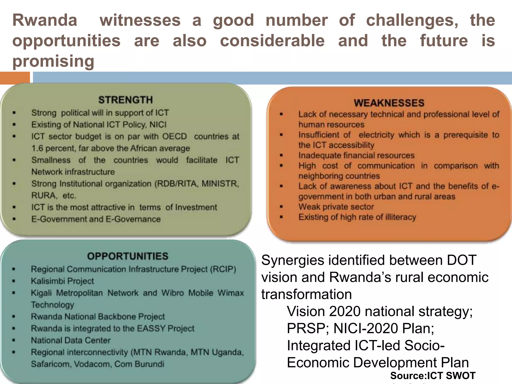 Rwanda witnesses a good number of challenges, the
opportunities are also considerable and the future is
promising




                           Synergies identified between DOT
                           vision and Rwanda’s rural economic
                           transformation
                                Vision 2020 national strategy;
                                PRSP; NICI-2020 Plan;
                                Integrated ICT-led Socio-
                                Economic Development Plan
                                              Source:ICT SWOT
 