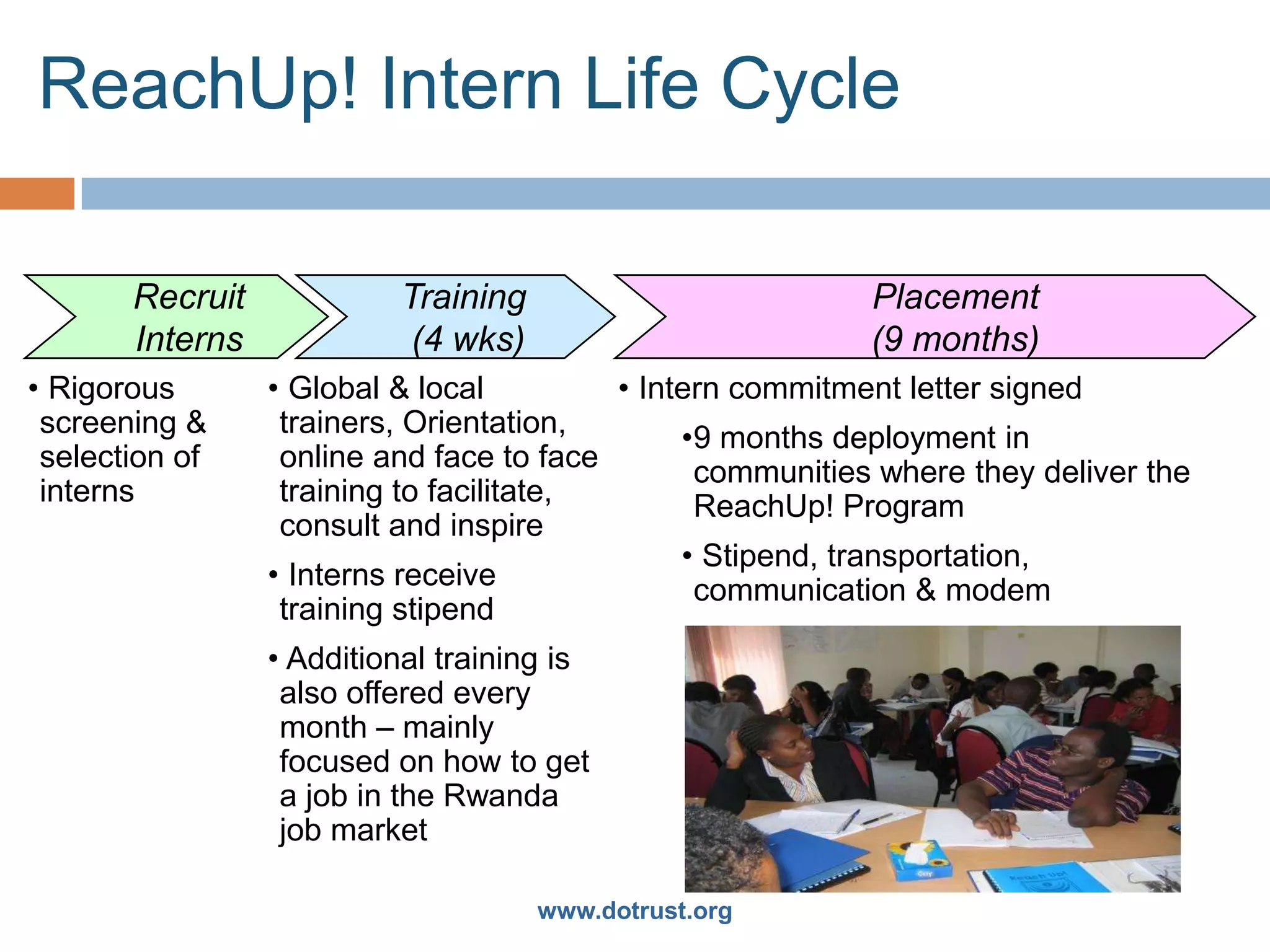 ReachUp! Intern Life Cycle

       Recruit            Training                         Placement
       Interns             (4 wks)                         (9 months)
• Rigorous       • Global & local         • Intern commitment letter signed
 screening &      trainers, Orientation,       •9 months deployment in
 selection of     online and face to face       communities where they deliver the
 interns          training to facilitate,       ReachUp! Program
                  consult and inspire
                                               • Stipend, transportation,
                 • Interns receive              communication & modem
                  training stipend
                 • Additional training is
                  also offered every
                  month – mainly
                  focused on how to get
                  a job in the Rwanda
                  job market

                                     www.dotrust.org
 