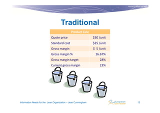 Copyright © Institut Lean France
                                                                                                       2011




                                     Traditional
                                              Product Line
                            Quote price                         $30 /unit
                            Standard cost                       $25 /unit
                            Gross margin                        $ 5 /unit
                            Gross margin %                       16.67%
                            Gross margin target                     28%
                            Current gross margin                    23%




Information Needs for the Lean Organization – Jean Cunningham                              12
 