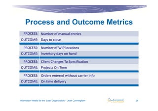 Copyright © Institut Lean France
                                                                                           2011




     Process and Outcome Metrics
   PROCESS: Number of manual entries
 OUTCOME: Days to close

   PROCESS: Number of WIP locations
 OUTCOME: Inventory days on hand

   PROCESS: Client Changes To Specification
 OUTCOME: Projects On Time

   PROCESS: Orders entered without carrier info
 OUTCOME: On time delivery




Information Needs for the Lean Organization – Jean Cunningham                  26
 
