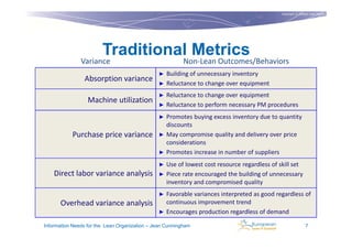 Copyright © Institut Lean France
                                                                                                                       2011




                        Traditional Metrics
               Variance                                   Non-Lean Outcomes/Behaviors
                                               ► Building of unnecessary inventory
                Absorption variance
                                               ► Reluctance to change over equipment

                                               ► Reluctance to change over equipment
                  Machine utilization
                                               ► Reluctance to perform necessary PM procedures

                                               ► Promotes buying excess inventory due to quantity
                                                 discounts
           Purchase price variance             ► May compromise quality and delivery over price
                                                 considerations
                                               ► Promotes increase in number of suppliers

                                               ► Use of lowest cost resource regardless of skill set
    Direct labor variance analysis             ► Piece rate encouraged the building of unnecessary
                                                 inventory and compromised quality
                                               ► Favorable variances interpreted as good regardless of
      Overhead variance analysis                 continuous improvement trend
                                               ► Encourages production regardless of demand

Information Needs for the Lean Organization – Jean Cunningham                                                7
 