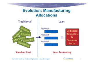 Copyright © Institut Lean France
                                                                                                             2011




                 Evolution: Manufacturing
                        Allocations
          Traditional                                               Lean

                                              Product A
                                                                           Dedicated
              Shipping                        Product B                    Resources
                                                                      =        &
                                                                           Customer
                                              Product C
                                                                             Focus


      Standard Cost                                             Lean Accounting

Information Needs for the Lean Organization – Jean Cunningham                                      9
 