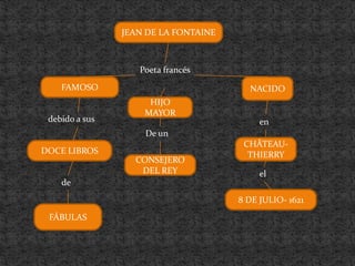 JEAN DE LA FONTAINE



                   Poeta francés
    FAMOSO                              NACIDO
                   ...