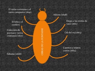 El ratón cortesano y el
 ratón campestre (1691)
                                                  Adonis (1658)


     El ...