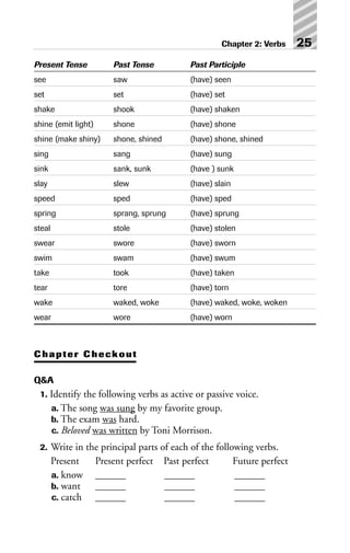 Present Tense Past Tense Past Participle
see saw (have) seen
set set (have) set
shake shook (have) shaken
shine (emit light) shone (have) shone
shine (make shiny) shone, shined (have) shone, shined
sing sang (have) sung
sink sank, sunk (have ) sunk
slay slew (have) slain
speed sped (have) sped
spring sprang, sprung (have) sprung
steal stole (have) stolen
swear swore (have) sworn
swim swam (have) swum
take took (have) taken
tear tore (have) torn
wake waked, woke (have) waked, woke, woken
wear wore (have) worn
Chapter Checkout
Q&A
1. Identify the following verbs as active or passive voice.
a. The song was sung by my favorite group.
b. The exam was hard.
c. Beloved was written by Toni Morrison.
2. Write in the principal parts of each of the following verbs.
Present Present perfect Past perfect Future perfect
a. know ______ ______ ______
b. want ______ ______ ______
c. catch ______ ______ ______
Chapter 2: Verbs 25
 