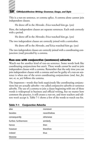 This is a run-on sentence, or comma splice. A comma alone cannot join
independent clauses.
He drove off in the Mercedes. Erica watched him go. (yes)
Here, the independent clauses are separate sentences. Each ends correctly
with a period.
He drove off in the Mercedes; Erica watched him go. (yes)
The two independent clauses are correctly joined with a semicolon.
He drove off in the Mercedes, and Erica watched him go. (yes)
The two independent clauses are correctly joined with a coordinating con-
junction (and) preceded by a comma.
Run-ons with conjunctive (sentence) adverbs
Watch out for another kind of run-on sentence. Some words look like
coordinating conjunctions but aren’t. These words cannot be used to join
independent clauses with a comma. Remember that the only time you can
join independent clauses with a comma and not be guilty of a run-on sen-
tence is when one of the seven coordinating conjunctions (and, but, for,
nor, or, so, yet) follows the comma.
The impostors—words that look suspiciously like coordinating conjunc-
tions but are actually adverbs—we called conjunctive adverbs or sentence
adverbs. The use of a comma to join a clause beginning with one of these
words is widespread in business and official writing, but no matter how
common the practice, it still creates a run-on, and most teachers and edi-
tors won’t accept it. Table 7-1 shows a few of the words to watch out for.
Table 7-1 Conjunctive Adverbs
also moreover
besides nevertheless
consequently otherwise
further, furthermore similarly
hence then
however therefore
indeed thus
likewise
68 CliffsQuickReview Writing: Grammar, Usage, and Style
 