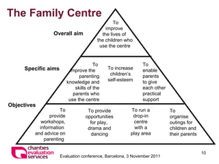 The Family Centre To provide opportunities for play,  drama and dancing To provide workshops, information  and advice on parenting  To  organise  outings for children and their parents To improve  the lives of  the children who use the centre To increase children’s self-esteem To  enable  parents  to give  each other  practical support Objectives Specific aims Overall aim To run a drop-in centre with a play area To  improve the  parenting knowledge and skills of the parents who use the centre 