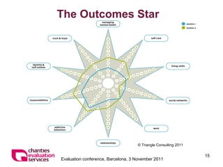 The Outcomes Star © Triangle Consulting 2011 