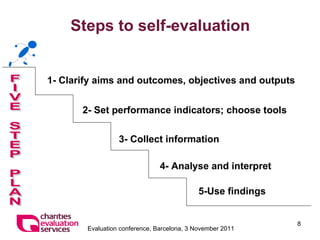 Steps to self-evaluation 1- Clarify aims and outcomes, objectives and outputs 2- Set performance indicators; choose tools  5-Use findings 3- Collect information  4- Analyse and interpret FIVE STEP PLAN 