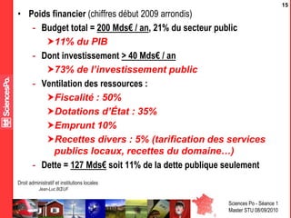 Sciences Po - Séance 1
Master STU 08/09/2010
Droit administratif et institutions locales
Jean-Luc BŒUF
15
• Poids financier (chiffres début 2009 arrondis)
- Budget total = 200 Mds€ / an, 21% du secteur public
11% du PIB
- Dont investissement > 40 Mds€ / an
73% de l’investissement public
- Ventilation des ressources :
Fiscalité : 50%
Dotations d’État : 35%
Emprunt 10%
Recettes divers : 5% (tarification des services
publics locaux, recettes du domaine…)
- Dette = 127 Mds€ soit 11% de la dette publique seulement
 