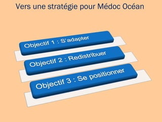Vers une stratégie pour Médoc Océan  