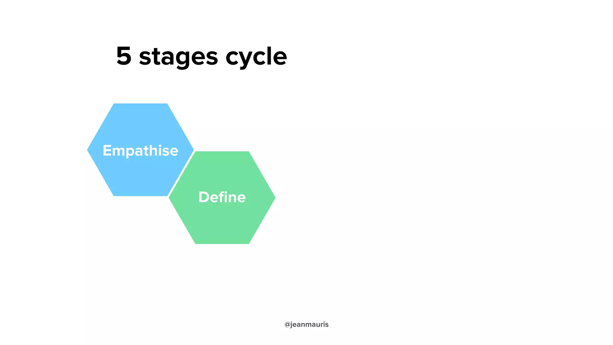 5 stages cycle
Empathise
Deﬁne
@jeanmauris
 