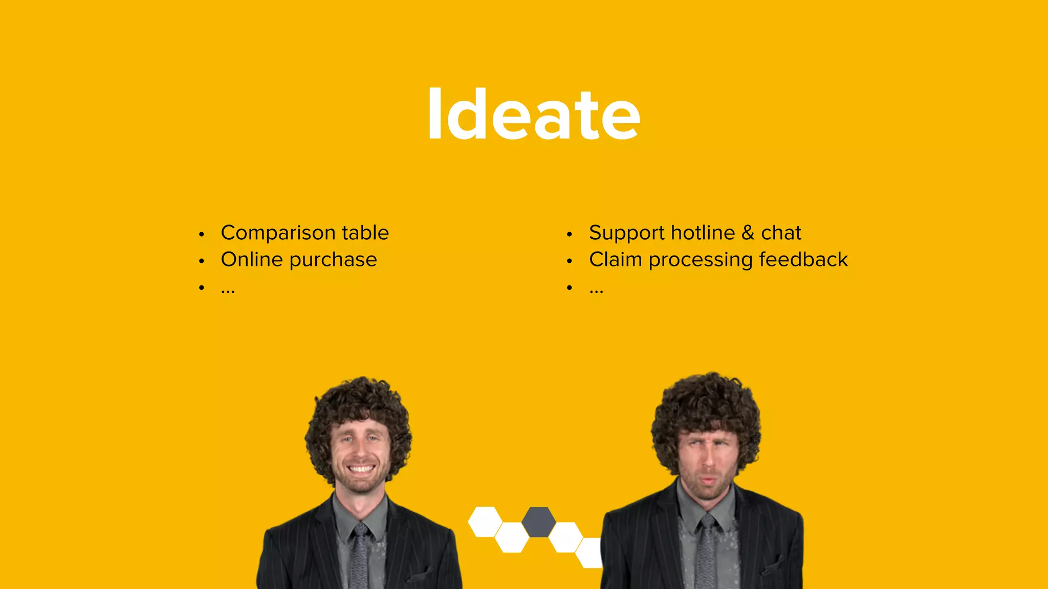 Ideate
• Comparison table
• Online purchase
• …
• Support hotline & chat
• Claim processing feedback
• …
 