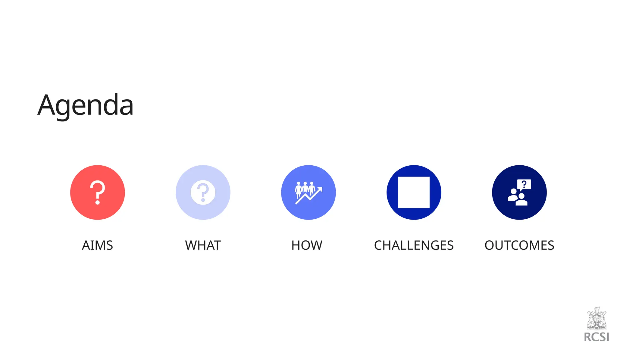 Agenda
AIMS WHAT HOW CHALLENGES OUTCOMES
 