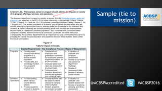 Sample (tie to
mission)
@ACBSPAccredited #ACBSP2016
 