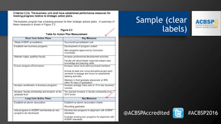 Sample (clear
labels)
@ACBSPAccredited #ACBSP2016
 