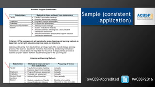 Sample (consistent
application)
@ACBSPAccredited #ACBSP2016
 