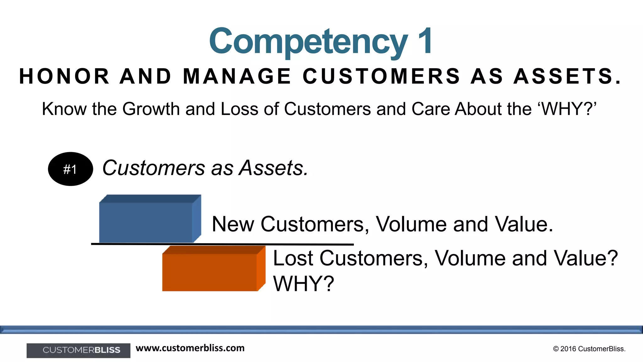 © 2016 CustomerBliss.www.customerbliss.com
Customers as Assets.
New Customers, Volume and Value.
Lost Customers, Volume and Value?
WHY?
“Experience” Accountability =
#1
Competency 1
HONOR AND MANAGE CUSTOMERS AS ASSETS.
Know the Growth and Loss of Customers and Care About the ‘WHY?’
 