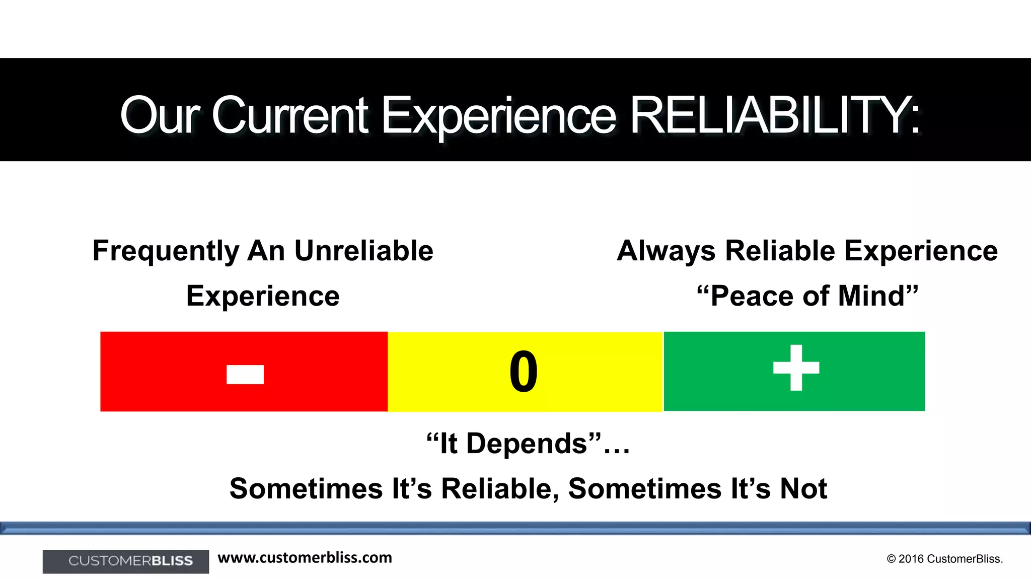 © 2016 CustomerBliss.www.customerbliss.com
0- +
Frequently An Unreliable
Experience
Always Reliable Experience
“Peace of Mind”
“It Depends”…
Sometimes It’s Reliable, Sometimes It’s Not
Our Current Experience RELIABILITY:
 