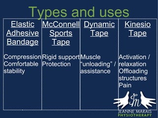 Strapping for Function - Physiotherapist Jeanne Marais | PPT