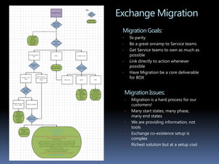 Tell me about the specific service, the price, the terms. Don’t assume I know this information. 