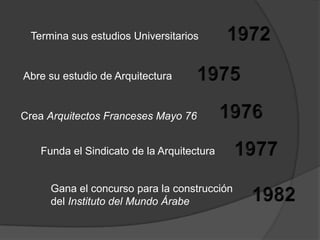 Termina sus estudios Universitarios


Abre su estudio de Arquitectura


Crea Arquitectos Franceses Mayo 76


   Funda el Sindicato de la Arquitectura


     Gana el concurso para la construcción
     del Instituto del Mundo Árabe
 