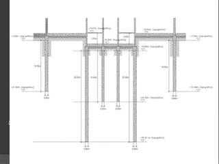 Secciones de la cimentación
 