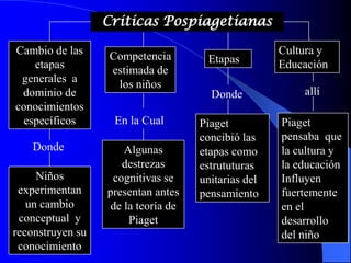 teoria de piaget