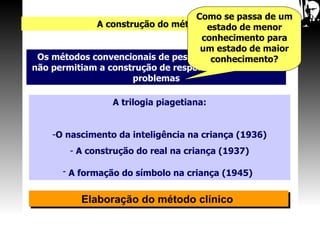 A construção do método A trilogia piagetiana: O nascimento da inteligência na criança (1936) A construção do real na criança (1937) A formação do símbolo na criança (1945)   Os métodos convencionais de pesquisa em psicologia não permitiam a construção de respostas para os novos problemas Como se passa de um estado de menor conhecimento para um estado de maior conhecimento? Elaboração do método clínico   