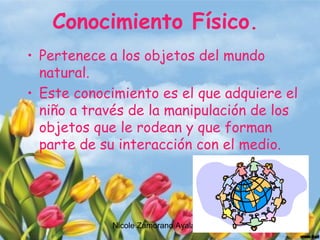 Nicole Zamorano Ayala
Conocimiento Físico.
• Pertenece a los objetos del mundo
natural.
• Este conocimiento es el que adquiere el
niño a través de la manipulación de los
objetos que le rodean y que forman
parte de su interacción con el medio.
 