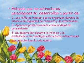 Nicole Zamorano Ayala
• Estipula que las estructuras
psicológicas se desarrollan a partir de:
• 1-. Los reflejos innatos, que se organizan durante la
infancia en esquemas de conducta y se internalizan.
• 2-.Aparecen posteriormente como modelos de
pensamiento.
• 3-.Se desarrollan durante la infancia y la
adolescencia en complejas estructuras intelectuales
que caracterizan la vida adulta
 