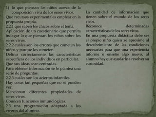 1) lo que piensan los niños acerca de la
composición viva de los seres vivos.
Que recursos experimentales emplear en la
propuesta propia.
2.2.1 que saben los chicos sobre el tema.
Aplicación de un cuestionario que permita
indagar lo que piensan los niños sobre los
seres vivos.
2.2.2 cuáles son los errores que cometen los
niños y porque los cometen.
Definir correctamente las características
específicas de los individuos en particular.
Que sus ideas sean centradas.
Para obtener información se le plantea una
serie de preguntas.
2.2.3 cuáles son los aciertos infantiles.
Hay cosas tan pequeñas que no se pueden
ver.
Mencionan diferentes propiedades de
seres vivos.
Conocen funciones inmunológicas.
2.3 una programación adaptada a los
errores del alumno.
La cantidad de información que
tienen sobre el mundo de los seres
vivos.
Reconoce determinadas
características de los seres vivos.
En una propuesta didáctica debe ser
el propio niño quien se aproxime al
descubrimiento de las condiciones
necesarias para que una experiencia
informe o enseñe algo nuevo, al
alumno hay que ayudarle a resolver su
curiosidad.
 