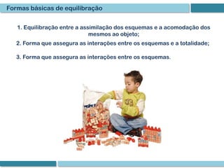 Formas básicas de equilibração


   1. Equilibração entre a assimilação dos esquemas e a acomodação dos
                              mesmos ao objeto;
   2. Forma que assegura as interações entre os esquemas e a totalidade;

   3. Forma que assegura as interações entre os esquemas.
 
