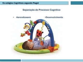 Os estágios Cognitivos segundo Piaget


                    Separação do Processo Cognitivo


          •   Aprendizagem              •Desenvolvimento
 
