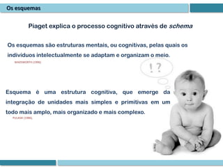 Os esquemas

             Piaget explica o processo cognitivo através de schema


Os esquemas são estruturas mentais, ou cognitivas, pelas quais os
indivíduos intelectualmente se adaptam e organizam o meio.
   WADSWORTH (1996)




Esquema é uma estrutura cognitiva, que emerge da
integração de unidades mais simples e primitivas em um
todo mais amplo, mais organizado e mais complexo.
  PULASKI (1986),
 