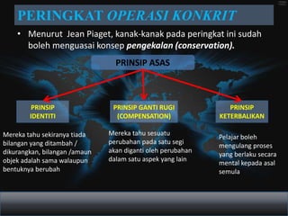 PERINGKAT OPERASI KONKRIT
    • Menurut Jean Piaget, kanak-kanak pada peringkat ini sudah
      boleh menguasai konsep pengekalan (conservation).
                                 PRINSIP ASAS



         PRINSIP                PRINSIP GANTI RUGI              PRINSIP
        IDENTITI                 (COMPENSATION)              KETERBALIKAN

Mereka tahu sekiranya tiada    Mereka tahu sesuatu
                                                             Pelajar boleh
bilangan yang ditambah /       perubahan pada satu segi
                                                             mengulang proses
dikurangkan, bilangan /amaun   akan diganti oleh perubahan
                                                             yang berlaku secara
objek adalah sama walaupun     dalam satu aspek yang lain
                                                             mental kepada asal
bentuknya berubah                                            semula
 