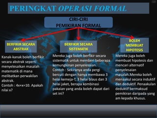 PERINGKAT OPERASI FORMAL
                                    CIRI-CIRI
                               PEMIKIRAN FORMAL

                                                                           BOLEH
   BERFIKIR SECARA                  BERFIKIR SECARA                      MEMBUAT
      ABSTRAK                         SISTEMATIK                         HIPOTESIS
Kanak-kanak boleh berfikir   Mereka juga boleh berfikir secara     Mereka juga boleh
secara abstrak seperti       sistematik untuk memberi beberapa     membuat hipotesis dan
menyelesaikan masalah        kemungkinan penyelesaian.             mencari alternatif
matematik di mana            Contoh : Sekiranya anda pergi         penyelesaian
melibatkan perwakilan        bercuti dengan hanya membawa 3        masalah.Mereka boleh
abstrak.                     helai kemeja-T, 3 helai blaus dan 3   menaakul secara induktif
Contoh : 4x+x=10. Apakah     helai jaket, berapa kombinasi         dan deduktif. Penaakulan
nilai x?                     pakaian yang anda boleh dapat dari    deduktif bermaksud
                             set ini?                              pemikiran daripada yang
                                                                   am kepada khusus.
 