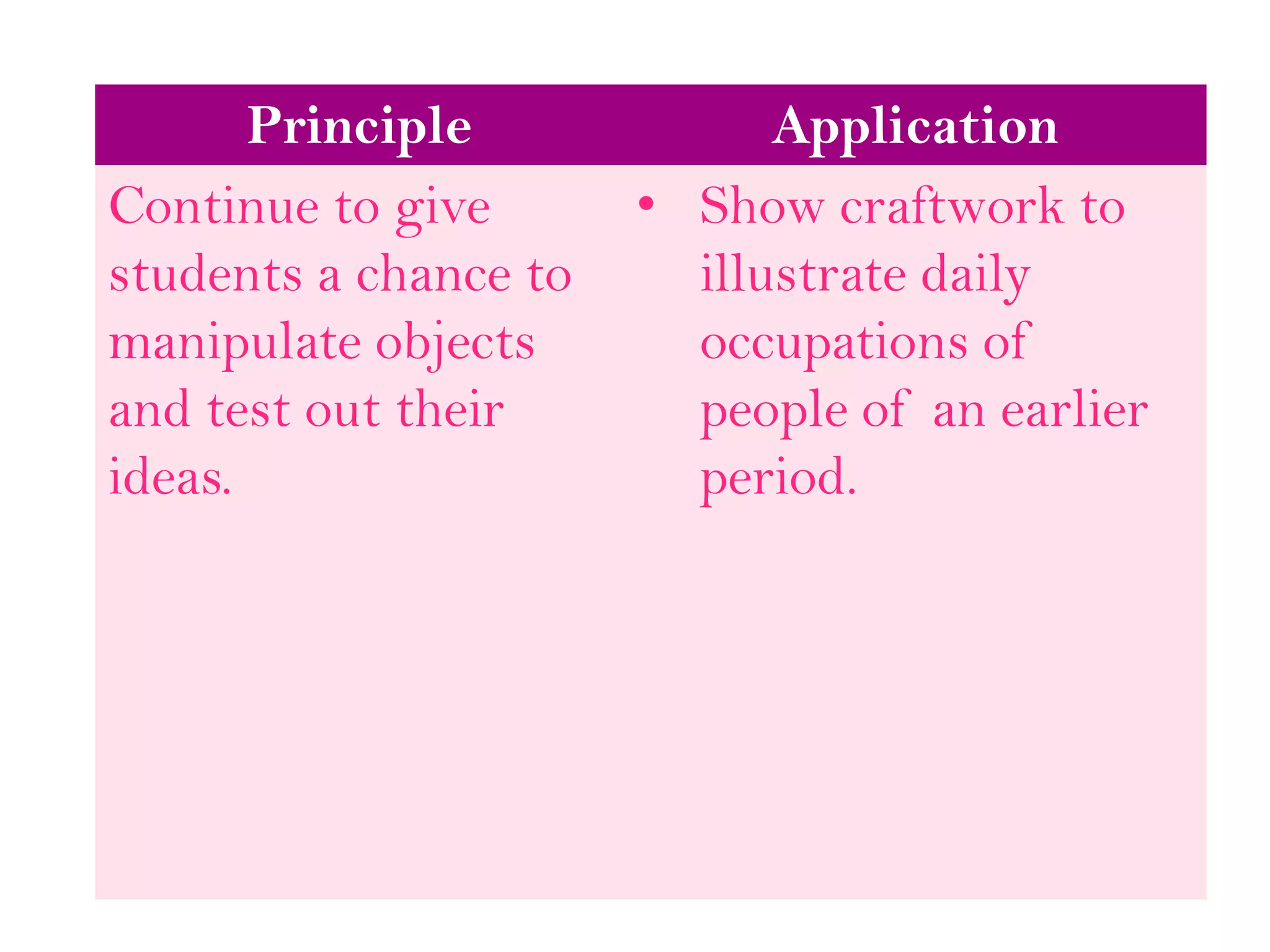 Principle Application
Continue to give
students a chance to
manipulate objects
and test out their
ideas.
• Show craftwork to
illustrate daily
occupations of
people of an earlier
period.
 