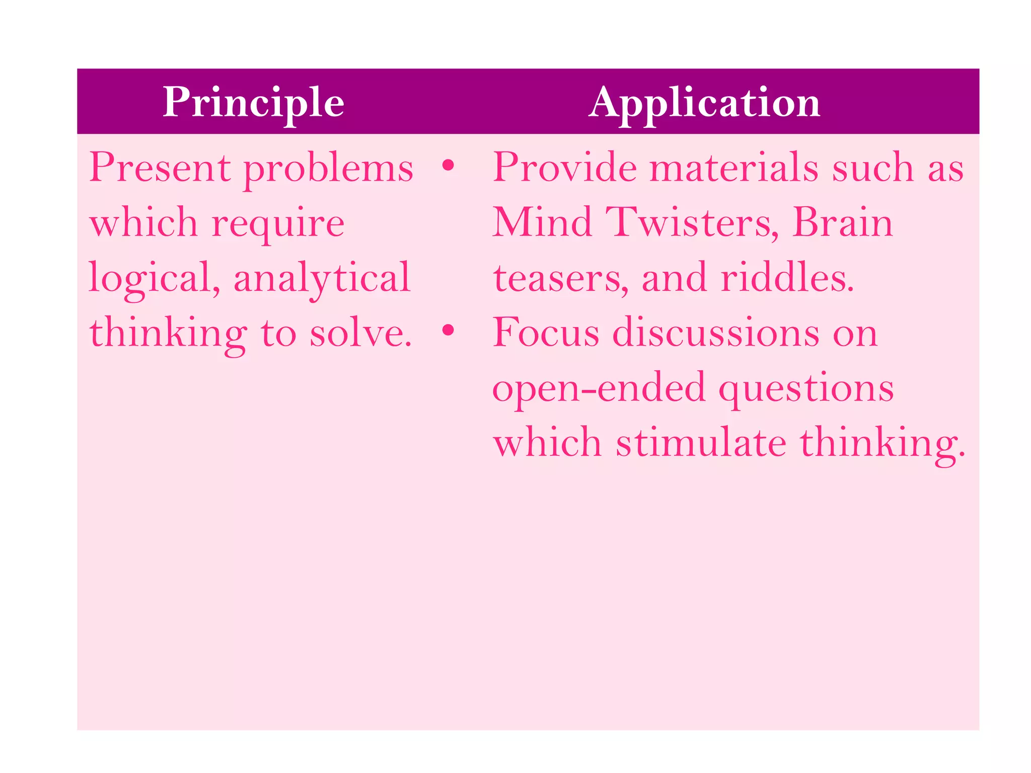 Principle Application
Present problems
which require
logical, analytical
thinking to solve.
• Provide materials such as
Mind Twisters, Brain
teasers, and riddles.
• Focus discussions on
open-ended questions
which stimulate thinking.
 
