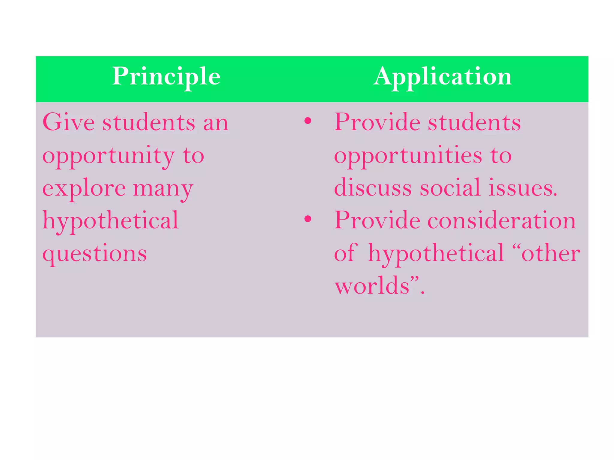 Principle Application
Give students an
opportunity to
explore many
hypothetical
questions
• Provide students
opportunities to
discuss social issues.
• Provide consideration
of hypothetical “other
worlds”.
 
